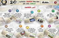 بالإنفوجراف.. حصاد مواجهة الشائعات وتوضيح الحقائق خلال عام 2019