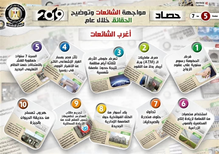 بالإنفوجراف.. حصاد مواجهة الشائعات وتوضيح الحقائق خلال عام 2019