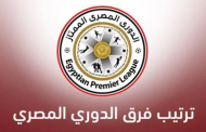 ترتيب الدوري المصري بعد تعادل الزمالك مع وادي دجلة