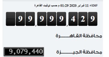 عدد سكان مصر يسجل 100 مليون نسمة