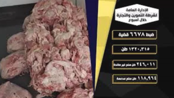 بـ مليارين و43 مليون جنيه.. «الداخلية» تضبط 1514 قضية تهرب ضريبي