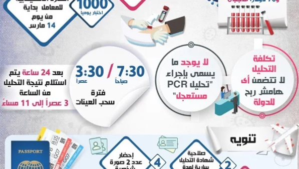 بالإنفوجراف.. حقائق حول تحليل PCR للكشف عن فيروس كورونا.. تعرف على سعر التحليل