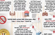 تعرف على القرارات والإجراءات التي أصدرها مدبولي لمواجهة كورونا .. انفوجراف