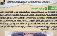 الحكومة: صورة الأشخاص بـ الكمامات وينامون على الأرصفة مفبركة