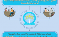 الإسكندرية تعلن رقم حساب للتبرع لمبادرة ادعم عمال اليومية