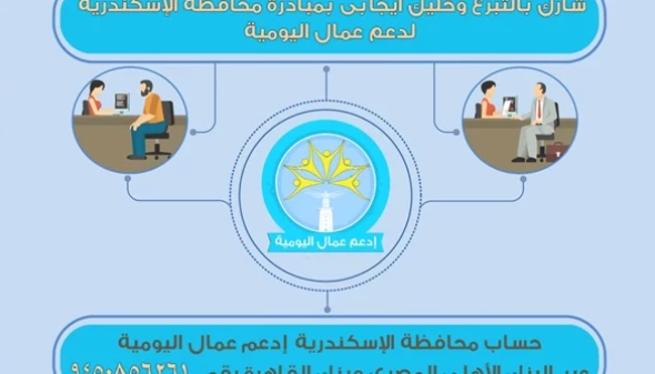الإسكندرية تعلن رقم حساب للتبرع لمبادرة ادعم عمال اليومية