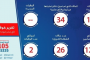 “ السعوديه“ تعلق العمل بكافة الجهات الحكومية (16) يومًا عدا القطاعات الصحية والأمنية والعسكرية