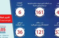 وزارة الصحة تعلن وفاة أول إيطالي في مصر بسبب كورونا