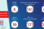 وزير النقل: تزايد الطلب على المنتجات الزراعية المصرية من أوروبا