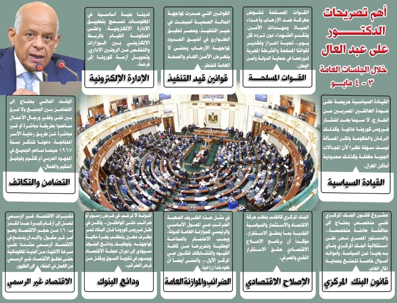تصريحات رئيس البرلمان.. عن العالقين والحرب على الإرهاب وعدم رغبة الدوله في فرض ضرائب 