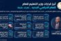 النائب طارق عبد العزيز : توجيهات الرئيس السيسي حول التعليم خارطة طريق ركيزتها الأساسية بناء الإنسان