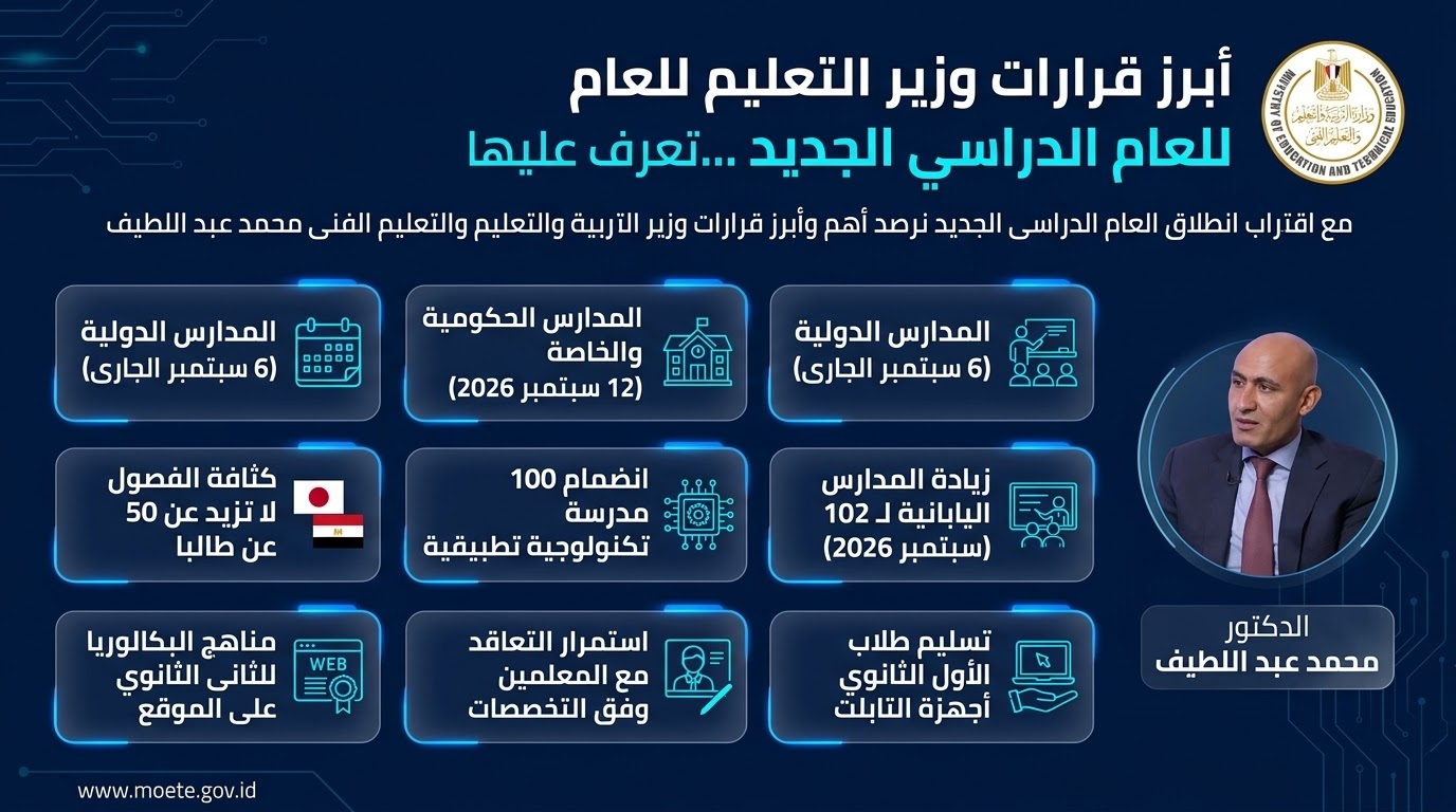 أبرز قرارات وزير التعليم للعام الدراسي الجديد …تعرف عليها